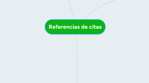 Mind Map: Referencias de citas