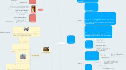 Mind Map: Filosofía del Derecho