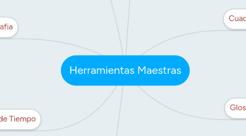 Mind Map: Herramientas Maestras