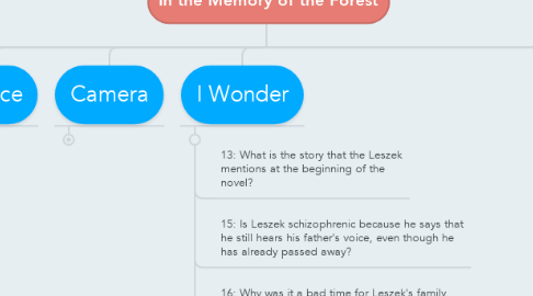Mind Map: In the Memory of the Forest