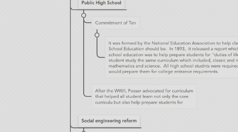 Mind Map: My Foundations in Education