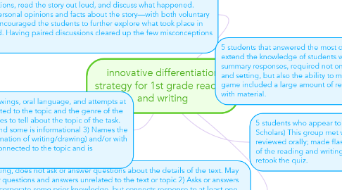 Mind Map: innovative differentiation strategy for 1st grade reading and writing