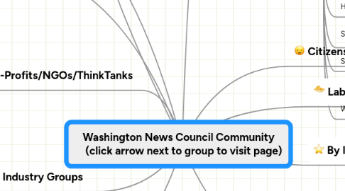 Mind Map: Washington News Council Community     (click arrow next to group to visit page)