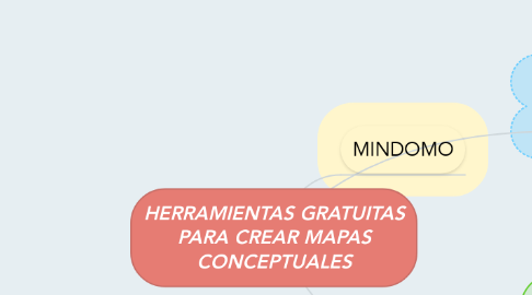 Mind Map: HERRAMIENTAS GRATUITAS PARA CREAR MAPAS CONCEPTUALES