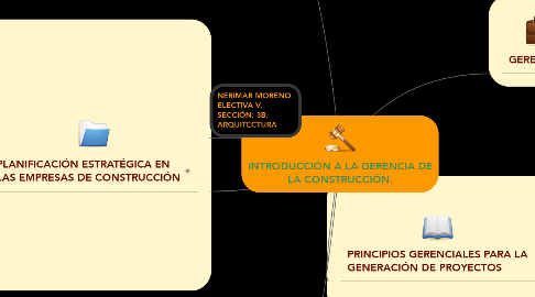 Mind Map: INTRODUCCIÓN A LA GERENCIA DE LA CONSTRUCCIÓN.