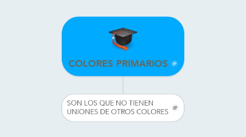 Mind Map: COLORES PRIMARIOS