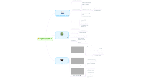 Mind Map: Academic Mind Map for Research papers