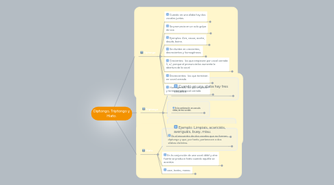 Mind Map: Diptongo, Triptongo y Hiato.