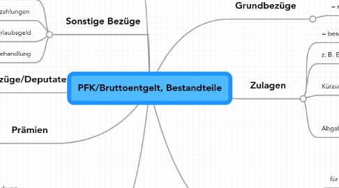 Mind Map: PFK/Bruttoentgelt, Bestandteile