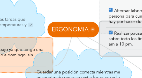 Mind Map: ERGONOMIA