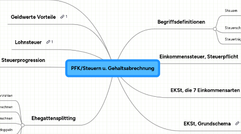 Mind Map: PFK/Steuern u. Gehaltsabrechnung