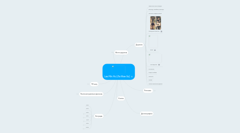 Mind Map: Lee Min Ho (Ли Мин Хо)