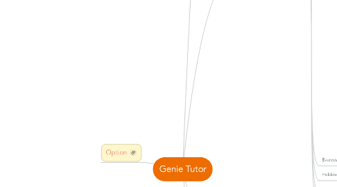 Mind Map: Genie Tutor