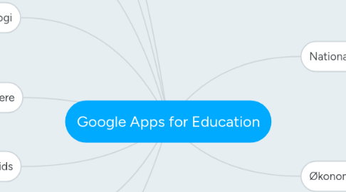 Mind Map: Google Apps for Education