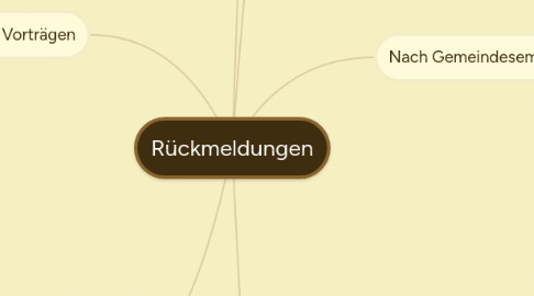 Mind Map: Rückmeldungen