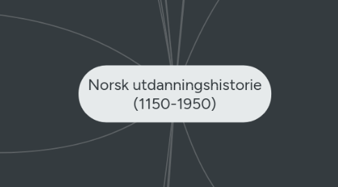 Mind Map: Norsk utdanningshistorie (1150-1950)