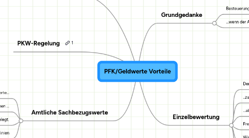 Mind Map: PFK/Geldwerte Vorteile