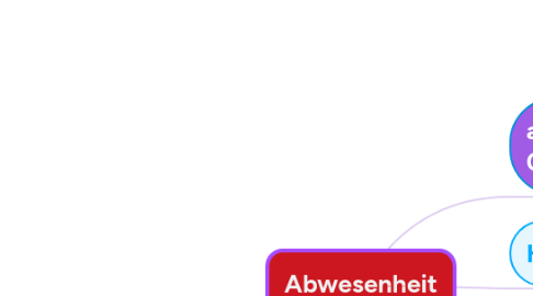 Mind Map: Abwesenheit