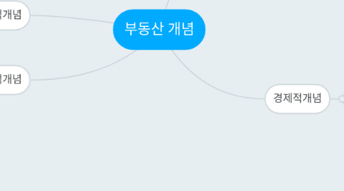 Mind Map: 부동산 개념