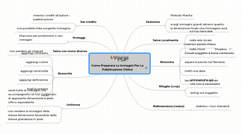 Mind Map: Come Preparare Le Immagini Per La Pubblicazione Online