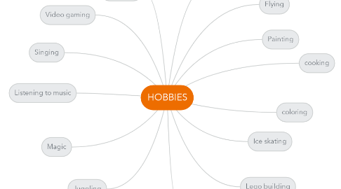 Mind Map: HOBBIES
