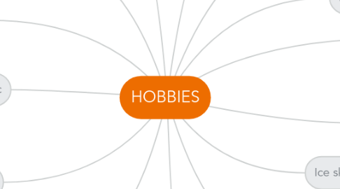 Mind Map: HOBBIES