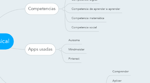 Mind Map: Hacemos un musical