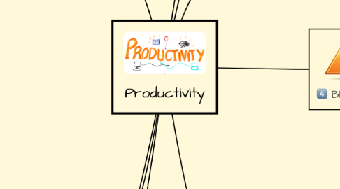 Mind Map: Productivity