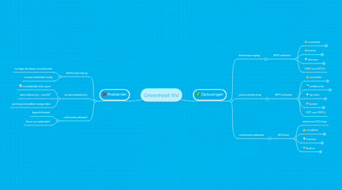 Mind Map: Greenheat NV