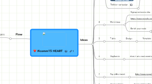 Mind Map: #icomm15 HEART