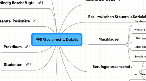 Mind Map: PFK/Sozialrecht, Details