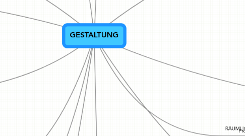 Mind Map: GESTALTUNG