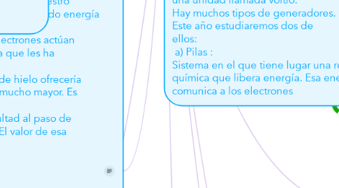 Mind Map: electricidand