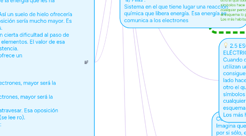 Mind Map: electricidand