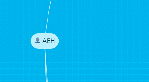 Mind Map: AEH