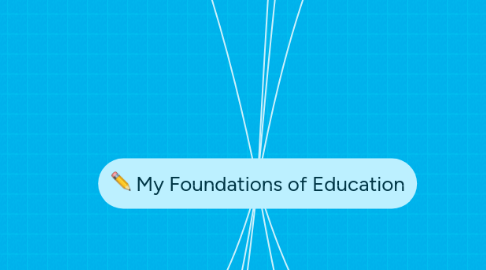 Mind Map: My Foundations of Education