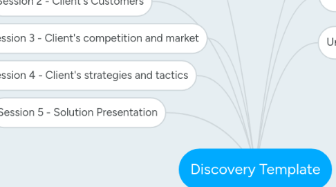 Mind Map: Discovery Template