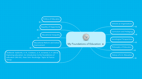 Mind Map: My Foundations of Education