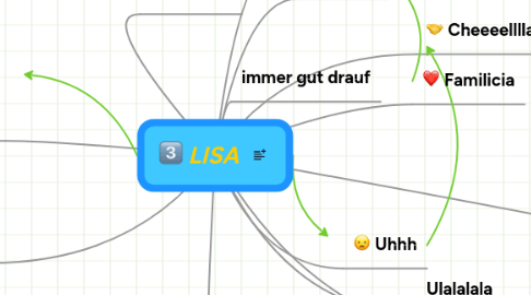 Mind Map: LISA