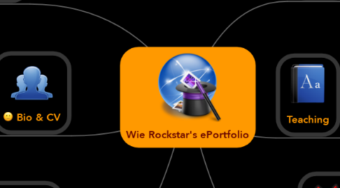 Mind Map: Wie Rockstar's ePortfolio