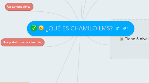 Mind Map: ¿QUÉ ES CHAMILO LMS?