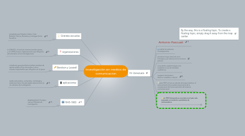 Mind Map: investigación en medios de comunicacion