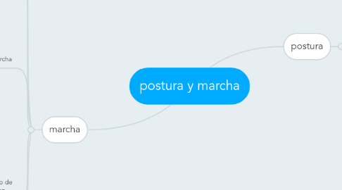 Mind Map: postura y marcha