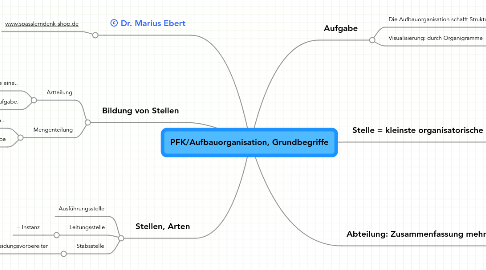 Mind Map: PFK/Aufbauorganisation, Grundbegriffe