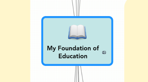 Mind Map: My Foundation of Education