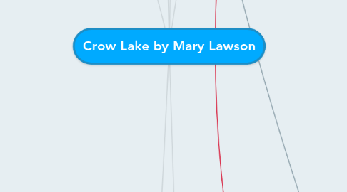 Mind Map: Crow Lake by Mary Lawson