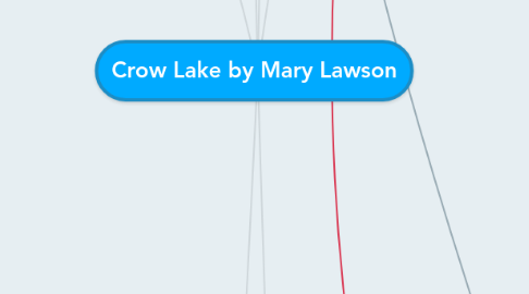 Mind Map: Crow Lake by Mary Lawson