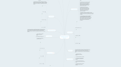 Mind Map: El Positivismo,Historicismo, Materialismo Historico y Dialectico