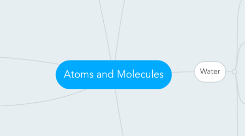 Mind Map: Atoms and Molecules