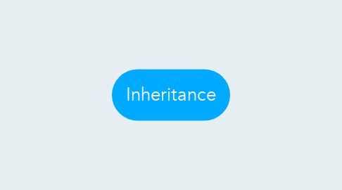 Mind Map: Inheritance